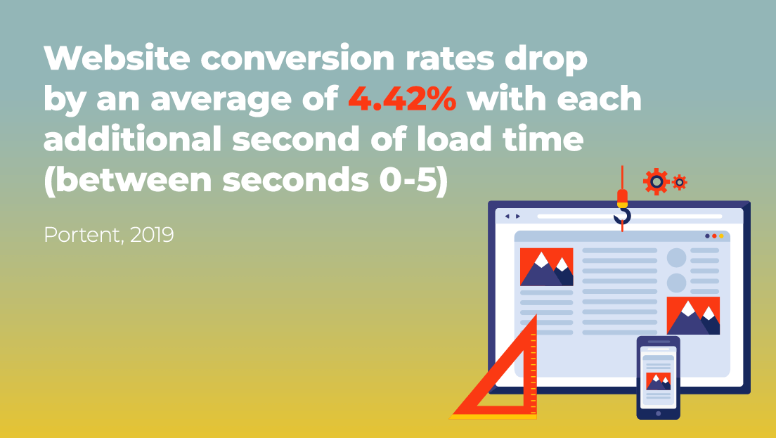 Website conversion rates infographic
