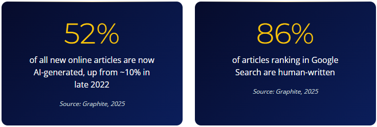 AI Content Just Made Your Experts Priceless