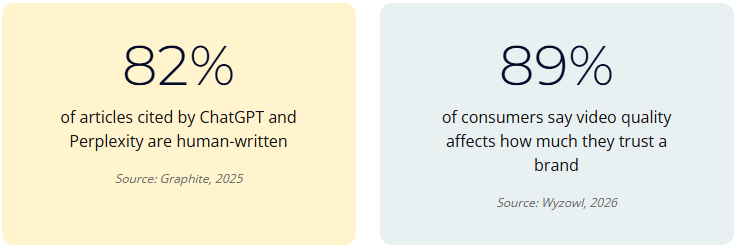 AI Content Just Made Your Experts Priceless
