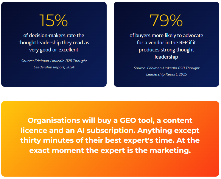 AI Content Just Made Your Experts Priceless