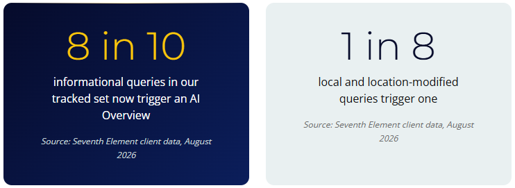 Spam Update For Healthcare