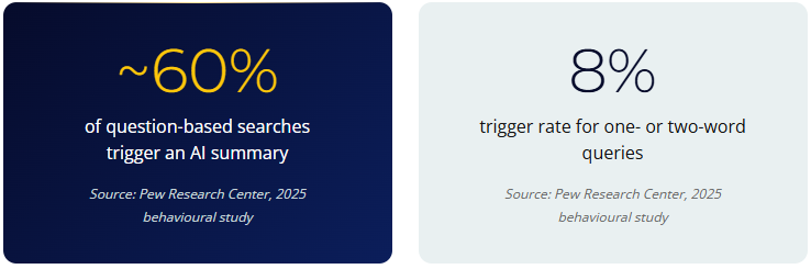 Google IO 2026 for Healthcare